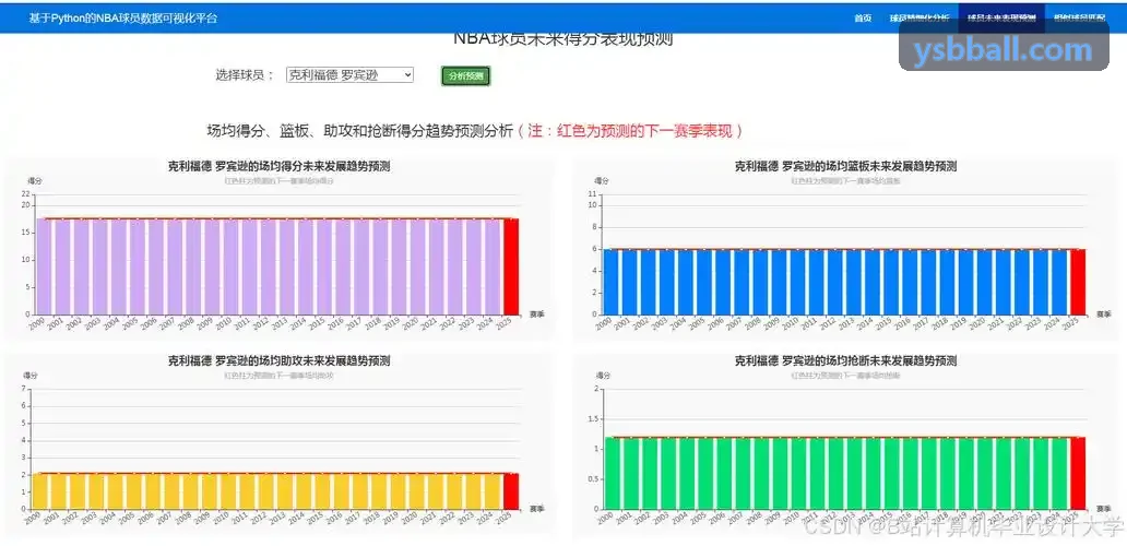 易胜博体育多屏赛事转播中控